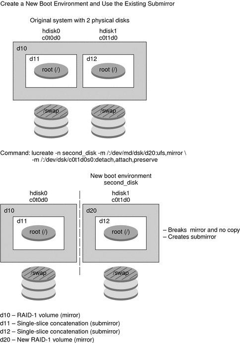 The illustration provides the context.