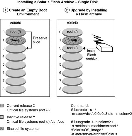 The context describes the illustration.