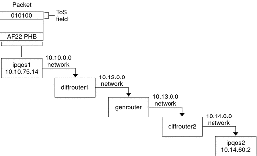 The context follows the graphic, which is a flow diagram