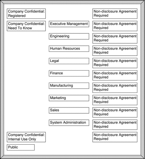 Illustration shows a board to help administrators plan label assignments.